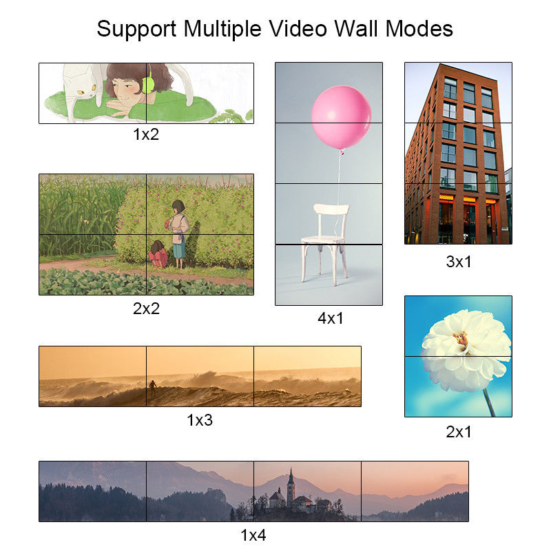 2X2 Video Wall Controller Υποστήριξη HDMI USB σήμα εισόδου 1080P Για διαφήμιση