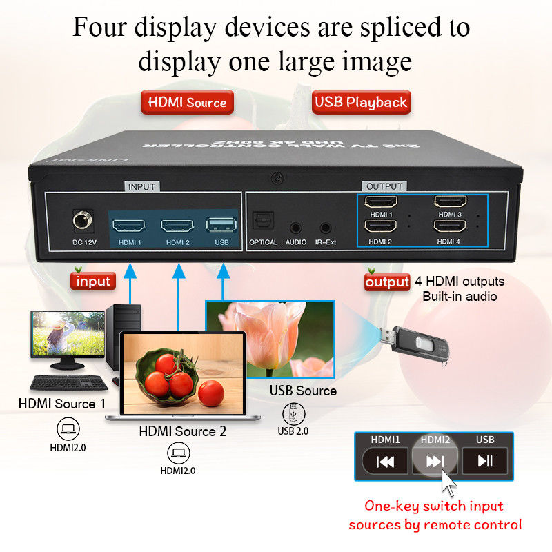 4K HDMI επεξεργαστής τοιχώματος βίντεο 2X2 Υποστηρίζει οθόνη USB για 4 τηλεοράσεις UHD 4K 60Hz LED τοίχος βίντεο