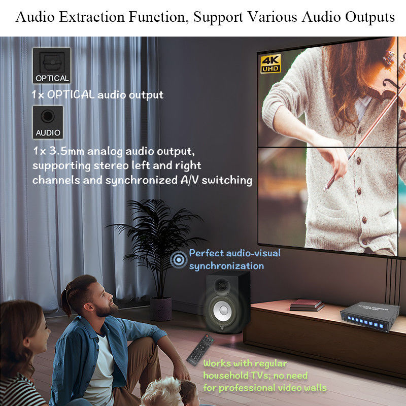4K HDMI επεξεργαστής τοιχώματος βίντεο 2X2 Υποστηρίζει οθόνη USB για 4 τηλεοράσεις UHD 4K 60Hz LED τοίχος βίντεο